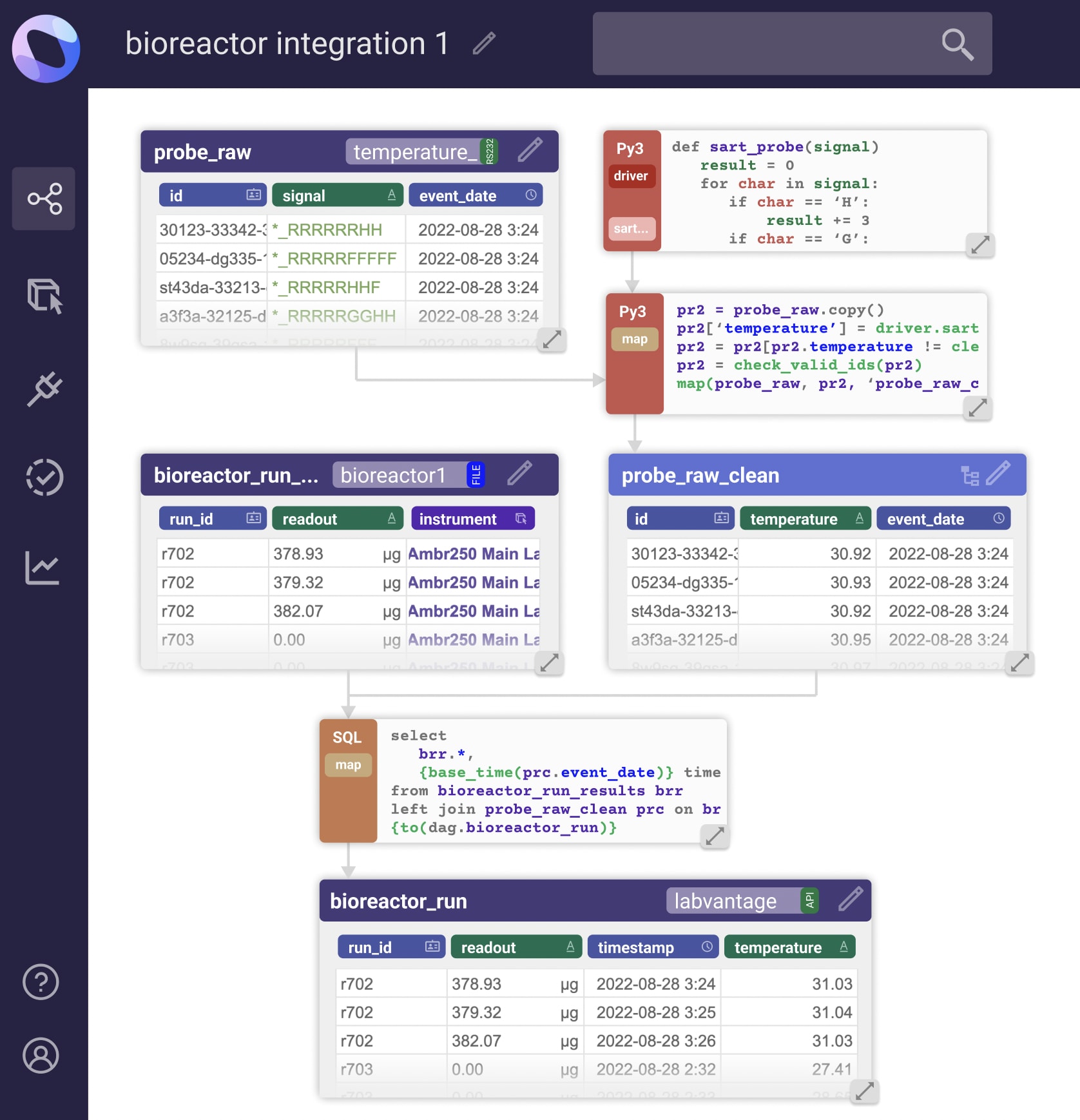Automatically send instrument data into your ELN or LIMS